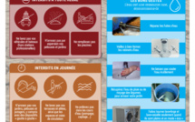 Restrictions d'usage de l'eau : mesures à suivre