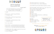 Liste des fournitures scolaires Année scolaire 2018/2019